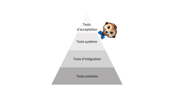 Pirámide de pruebas funcionales